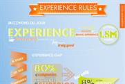 Jack Morton's Best Experience Brands infographic