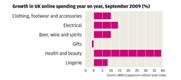 UK online retail growth at record low