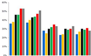 Olympic brand awareness surging
