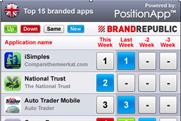 New entry: National Trust is at two on our app chart