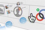 Google+:17% of respondents claimed to use the service