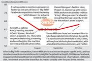 Brand Barometer: Social media performance of Kenco