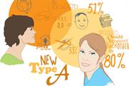 Consumer insight: what marketers need to know about the New Type A woman