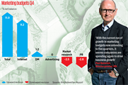 Bellwether points to adspend boost