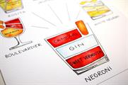 Campari to launch UK's first 'Negroni Week'