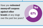 Consumers seek out SP as hard times hit