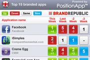 BR app chart: Facebook regains the number one spot