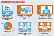 UK marcoms industry lacks digital skills, research finds