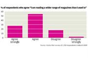 Consumers read wider range of magazines