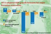 Tech innovation to fuel UK ad market growth