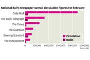 Newspaper bulk copies come under ABC scrutiny