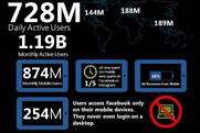 IPG Mediabrands crunch the numbers for Facebook