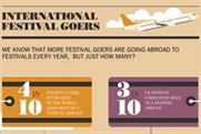 Festicket's research highlights differences between UK and international festival goers