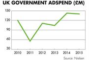 Agencies vie for spot on revamped government roster