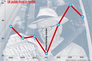 Trust in media declines again in 2014 Edelman barometer