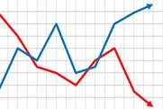 Is marketers' focus on measure­ment and ROI at the expense of creative thinking?