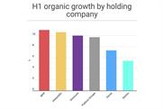 H1 organic growth: big six