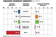Omnicom leads organic revenue growth in Q1