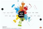 Royal Mail: infographic illustrates how email interacts with mail