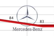 Social Tracker: Mercedes-Benz