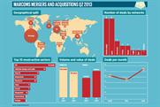 Publicis Omnicom: A look at the deals that flew under the radar