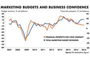 Brexit fears hurting business confidence