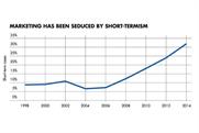 The creative crash: IPA report uncovers disturbing trends