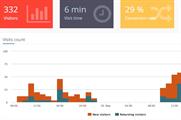 The technology can be used to measure attendee numbers, time spent at an event and more 