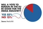 Vote Leave, agencies and brands react to Cameron