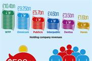 Publicis Omnicom: The deal in numbers