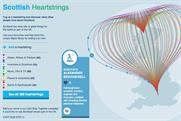 Scottish Heartstrings site: created by Adam & Eve/DDB for Let's Stay Together 