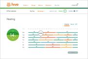 Hive: brand to launch next month