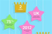 Infographic: The Royal Christening and the influence of digital on new parents