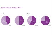 Generation gap in media habits 'dramatically increasing', IPA says