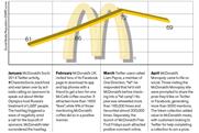 Is playing it safe in social as effective for McDonald's as its advertising?