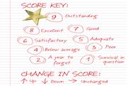 School Reports 2019: Here are the weakest performers