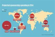 Sponsorship: proejcted to reach $55.3bn globally this year 