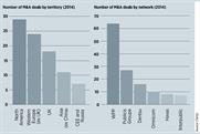 M&A activity hits seven-year high