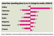 Advertisers expect to increase online spend next year