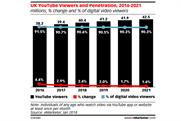 YouTube viewership stagnates as platform nears saturation point
