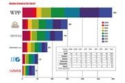 Report sizes up the evolution of industry mega-deals