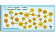 IG Index 'event mapping' by DDB UK
