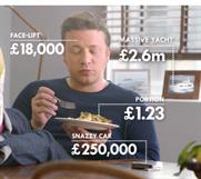 The Sun "Jamie Oliver: price-tagged" by Grey London