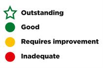 CQC inspection explained: How does the CQC rate practices?