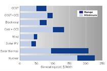 WindEconomics: Wind and PV beat coal and gas in Australia