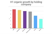 H1 organic growth: big six