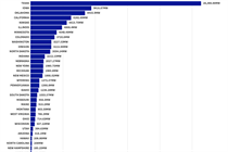 The race to 100GW: How the US wind industry grew