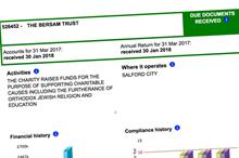 Regulator freezes bank accounts of orthodox Jewish charity