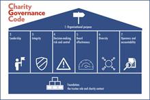 Consultation on Charity Governance Code launched