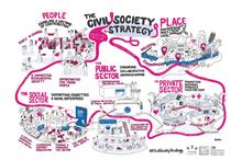 Civil Society Strategy one year on